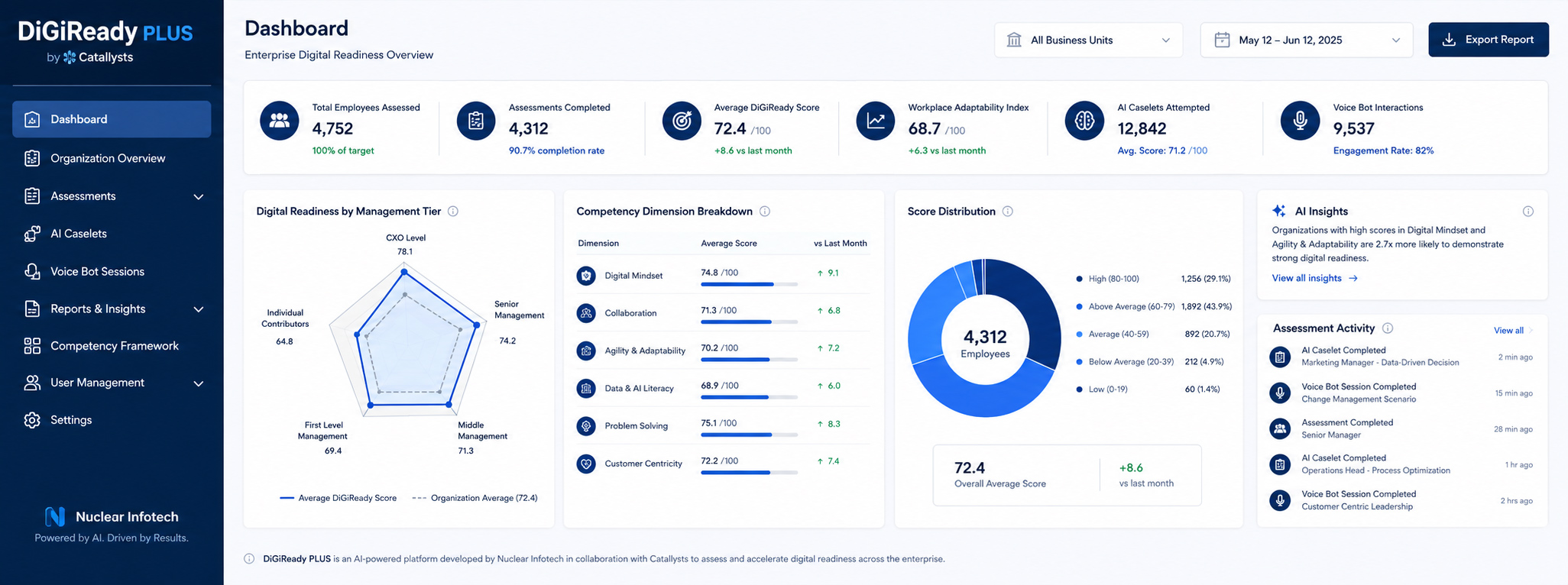 Pioneered "DiGiReady PLUS" to Revolutionize B2B AI Digital Readiness for Catallysts