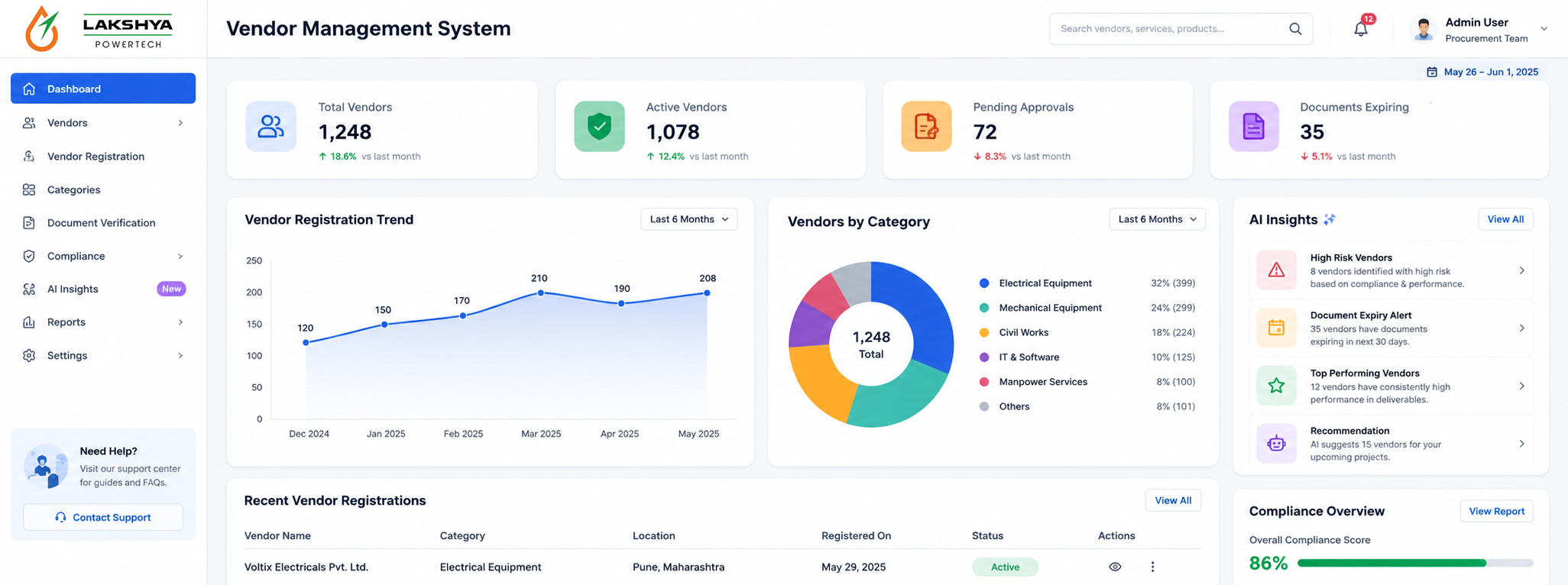 How Nuclear Infotech Built a Smart Vendor Management System for Lakshya Powertech
