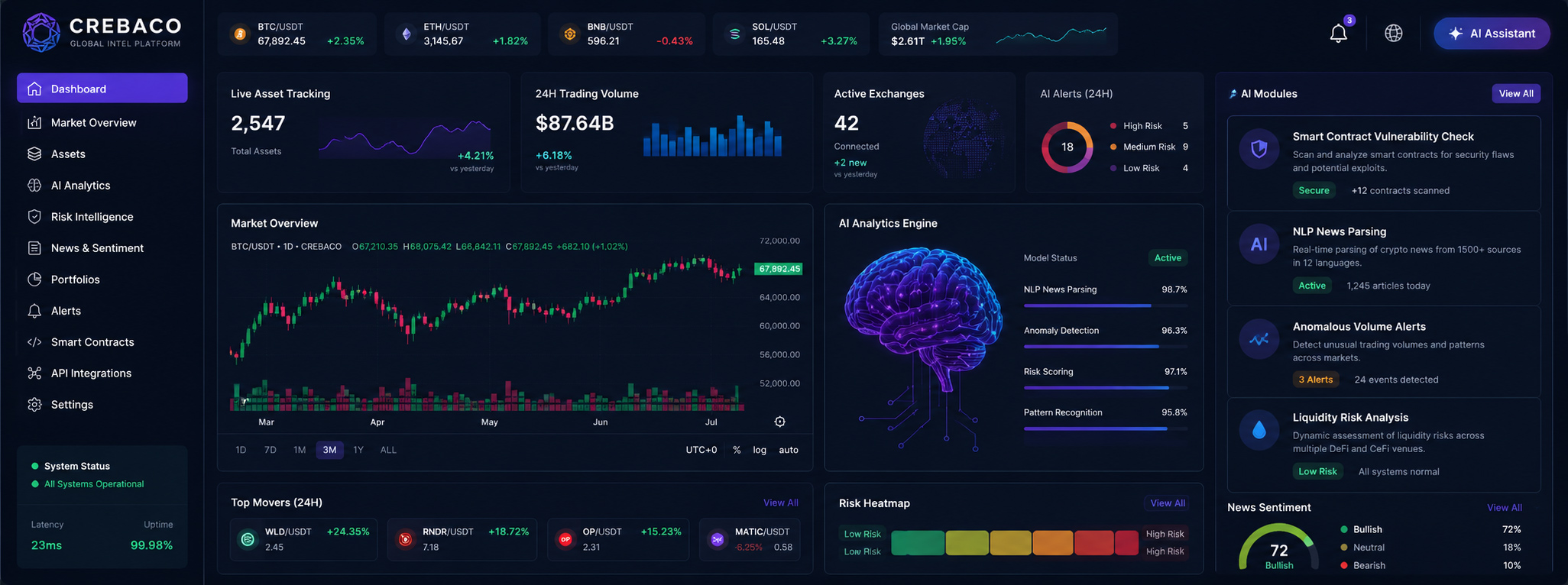 CASE STUDY: Engineering an AI-Powered Crypto Intelligence Matrix – How Nuclear Infotech Built Crebaco Global