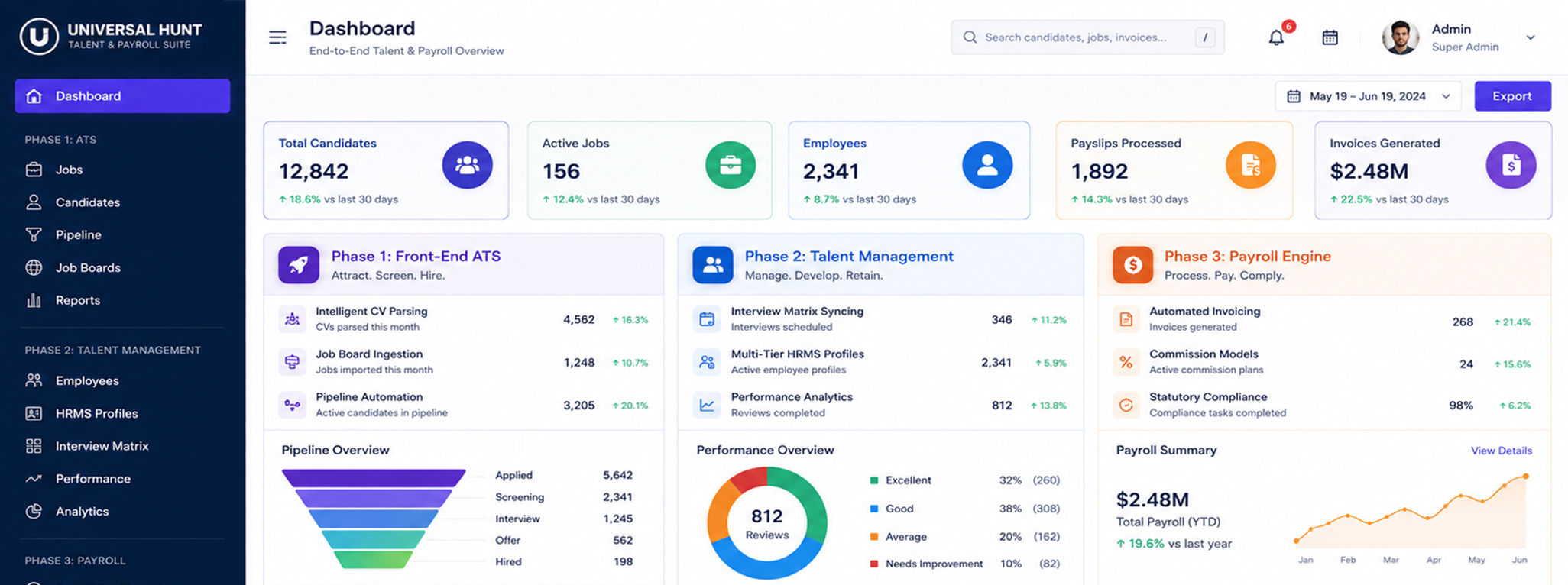 Engineering an Enterprise-Grade HR Ecosystem – How Nuclear Infotech Standardized End-to-End Talent Management, Recruitment, and Payroll for Universal Hunt