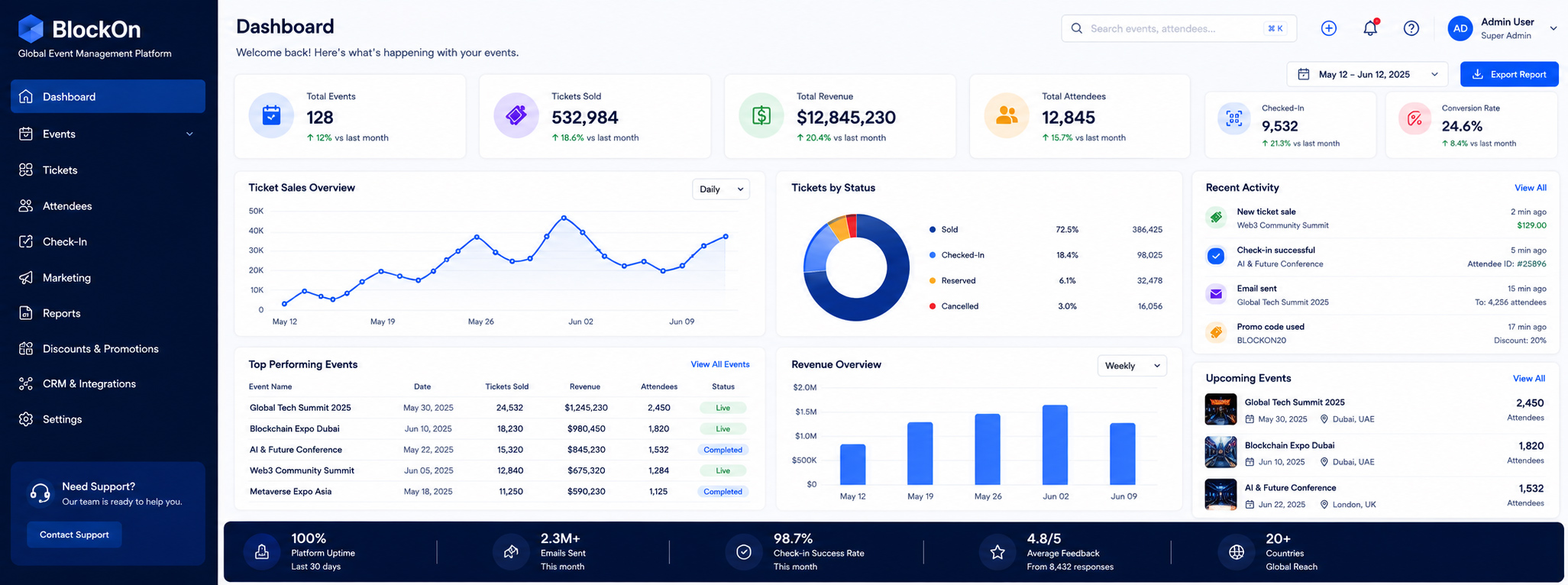 CASE STUDY: Scalability in B2C Ticketing – How Nuclear Infotech Engineered BlockOn’s Global Event Management Platform